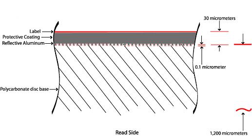 Cd structure.jpg