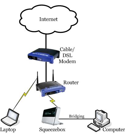 Network diagram bridging.jpg