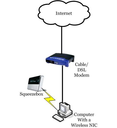 Network diagram adhoc.jpg